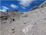 Ehrwald - Zugspitze